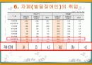 자폐성 장애와 취업 22페이지