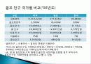 골프단 창단 제안서 5페이지