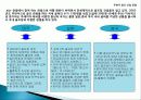 골프단 창단 제안서 9페이지