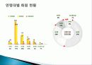 골프단 창단 제안서 22페이지