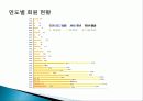 골프단 창단 제안서 23페이지