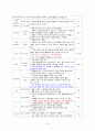아동간호학- 급성장염(AGE)  22페이지