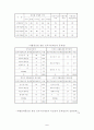 재활용제품 판매촉진에 관한 연구 7페이지