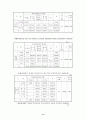 재활용제품 판매촉진에 관한 연구 8페이지