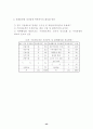 재활용제품 판매촉진에 관한 연구 14페이지