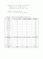 친환경 상품 구매 촉진을 위한 방안 3페이지