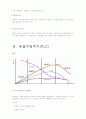 마케팅이란 IMC SWOT BCG STP 3페이지
