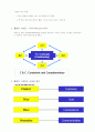 마케팅이란 IMC SWOT BCG STP 10페이지