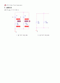 Lab 32. OPAmp Circuits (OP Amp 회로 실험) 4페이지