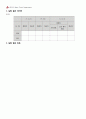 Lab 32. OPAmp Circuits (OP Amp 회로 실험) 5페이지