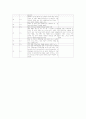 영화똥파리 분석 11페이지