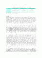 장기요양보험_개호보험(한,일,독,미)비교 4페이지