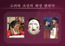 화장문화변천사(고려~조선) 14페이지