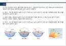 태양에너지와 건축 (태양, 태양에너지, 장,단점, 이용방법, 국내외 사례, 태양광 에너지, 사례, 태양열 발전, 태양광 조명, 사례).pptx 2페이지