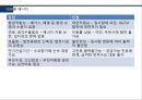 태양에너지와 건축 (태양, 태양에너지, 장,단점, 이용방법, 국내외 사례, 태양광 에너지, 사례, 태양열 발전, 태양광 조명, 사례).pptx 17페이지