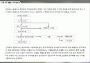 건설폐기물 종류 및 처리현황 9페이지
