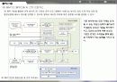 BIM Building Information Modeling (물량,견적) 15페이지