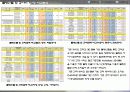 BIM Building Information Modeling (물량,견적) 20페이지