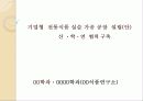 사업계획서(식품제조공장설립안) - 기업형  전통식품 실습 가공 공장  설립(안) 산 ㆍ학ㆍ연  협력 구축 1페이지