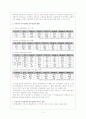 시각장애인 심부름센터의 개념과 이용실태 4페이지
