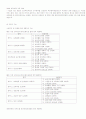 표준보육과정 평가인증지표와의 연관성 5페이지