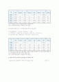 다문화가정 청소년 현황과 문제점, 해결방안 분석 자료 3페이지