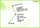 매일유업 상하목장 유기농 브랜드 경영 마케팅 사례 분석 2페이지