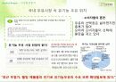 매일유업 상하목장 유기농 브랜드 경영 마케팅 사례 분석 4페이지