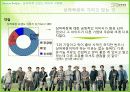 매일유업 상하목장 유기농 브랜드 경영 마케팅 사례 분석 6페이지