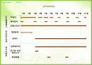 매일유업 상하목장 유기농 브랜드 경영 마케팅 사례 분석 20페이지