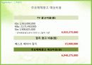 매일유업 상하목장 유기농 브랜드 경영 마케팅 사례 분석 21페이지