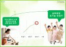 매일유업 상하목장 유기농 브랜드 경영 마케팅 사례 분석 22페이지