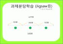 [교육] 학습모형 7페이지