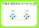 [교육] 학습모형 16페이지