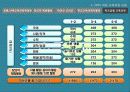 [교육] 2009개정교육과정 21페이지