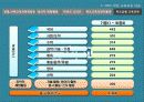 [교육] 2009개정교육과정 22페이지
