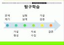 [교육] 발견학습과 탐구학습 19페이지
