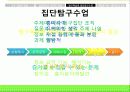 [교육] 발견학습과 탐구학습 22페이지