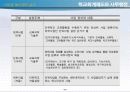 [교육] 학교회계제도와사무행정 11페이지