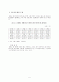 경찰과 민간경비(경호)의 협력방안 5페이지