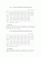 경찰과 민간경비(경호)의 협력방안 6페이지