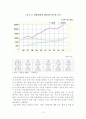 경찰과 민간경비(경호)의 협력방안 13페이지