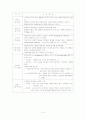 [아동미술] 로웬펠드(Lowenfeld)의 아동 미술 표현 발달 단계의 특징 10페이지