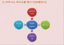 남미 - 브라질 & 아르헨티나 17페이지