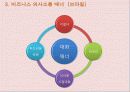 남미 - 브라질 & 아르헨티나 20페이지