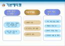 미국문화 12페이지