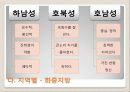 중국의 비즈니스 매너 21페이지