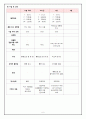 경관무력증 6페이지