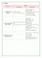 경관무력증 7페이지