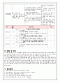 경관무력증 9페이지